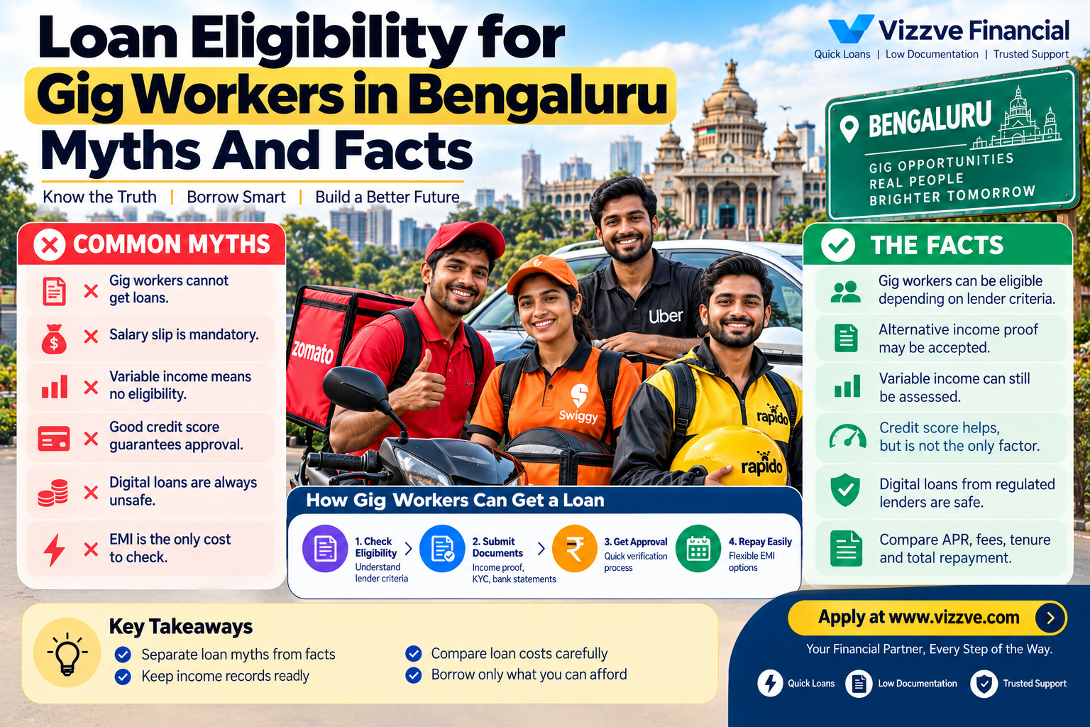 Loan eligibility for gig workers in Bengaluru showing common loan myths and facts, eligibility factors, repayment steps, and Vizzve Financial guidance.